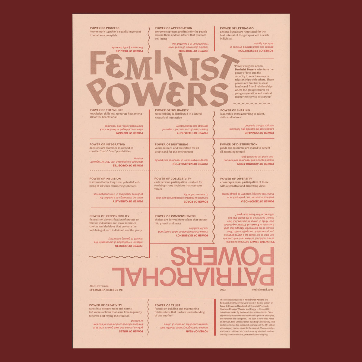 RISO printed poster depicting feminist and patriarchal powers