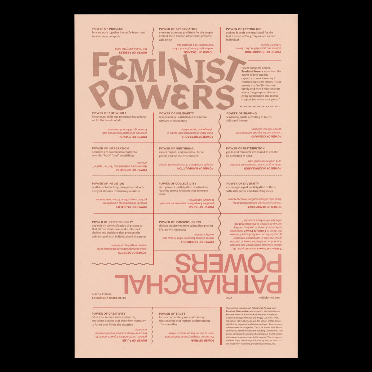 RISO printed poster depicting feminist and patriarchal powers